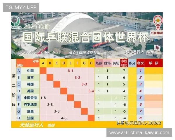 乒乓球世界杯赛程公布，中日对决再成焦点，乒乓球世界杯赛事